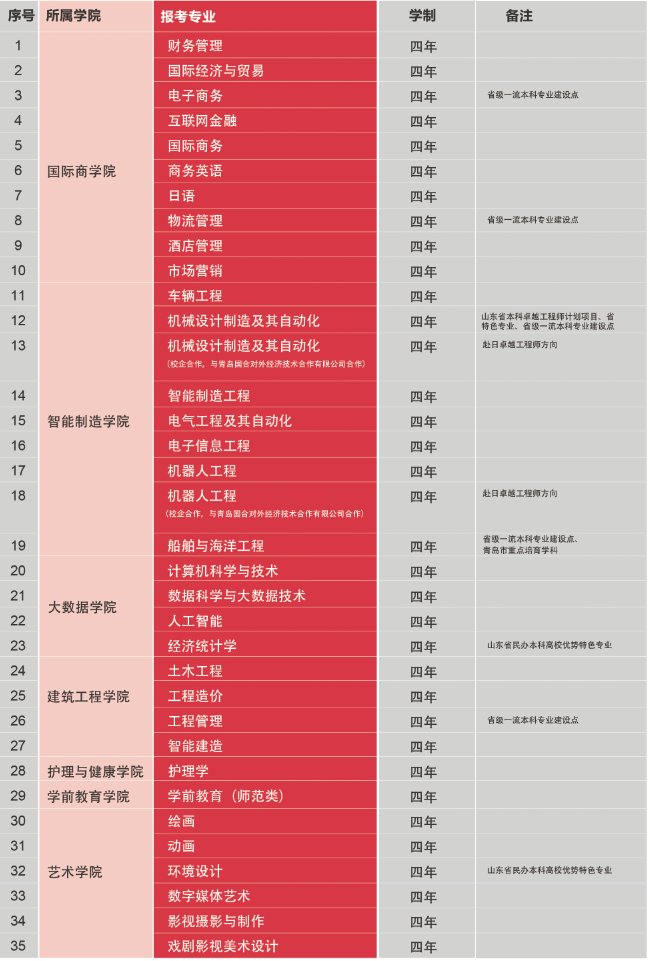 【山东教育第一媒体】山海相间 地处青岛 | 248cc永利集团2020年招生简章发布