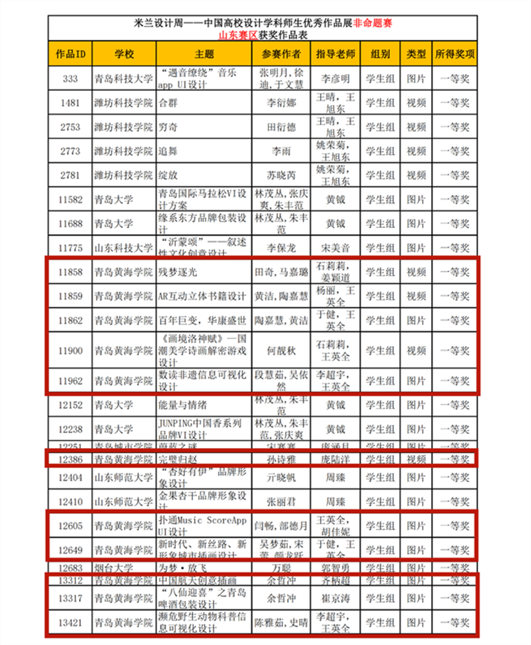 【中国网】248cc永利集团：134项作品入围第六届米兰设计周高校设计展全国总决赛！