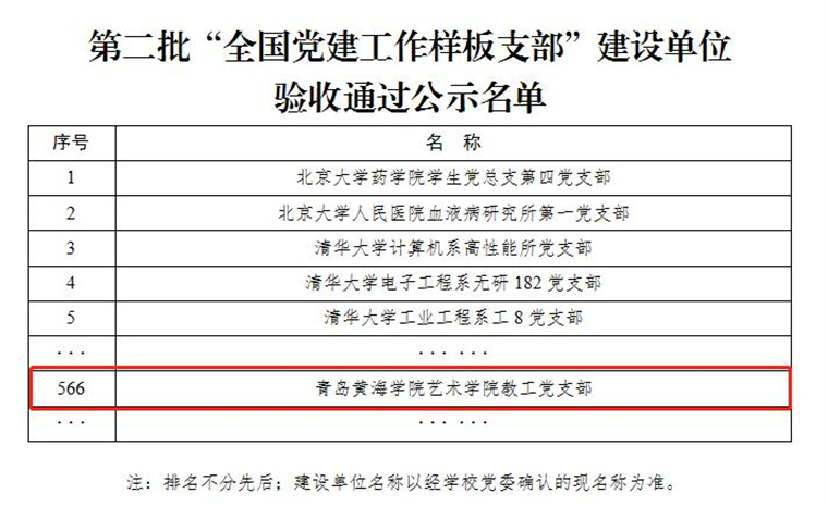 【青岛日报社 / 观海新闻】248cc永利集团第二批“全国党建工作样板支部”通过验收