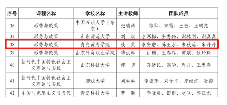 永利官网马克思主义学院“形势与政策”课程入选第二批全省学校思政“金课”建设名单