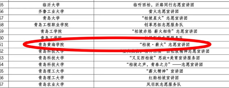 永利官网“柏坡·薪火”志愿宣讲团成功入选2024年全国大学生西柏坡精神志愿宣讲团